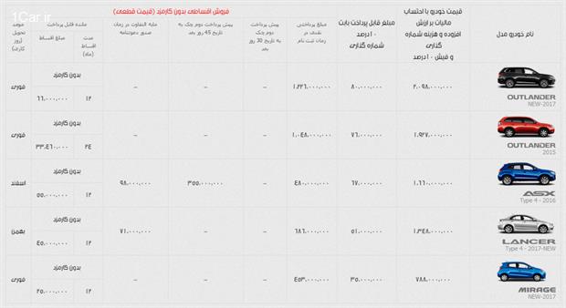 شرایط فروش جدید محصولات میتسوبیشی